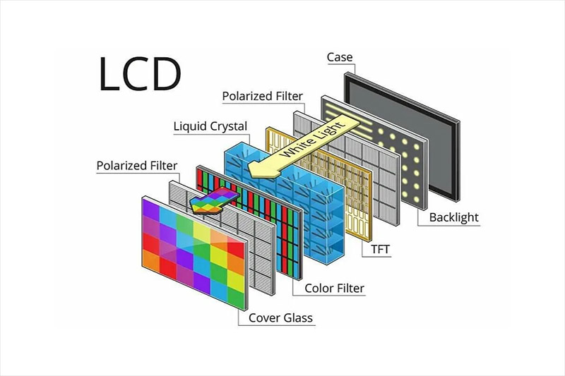 Daripada molekul kristal cecair kepada persembahan warna dalam modul kristal cecair